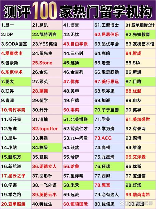62易思伯乐82先知教育 3soda画室23yes英语43自由学派63品优学会